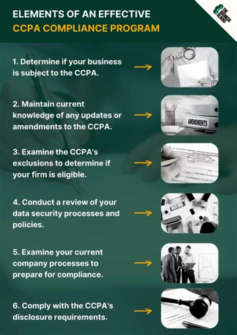 What Is Ccpa Compliance