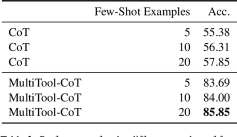 Multitool Cot Gpt Can Use Multiple External Tools With Chain Of