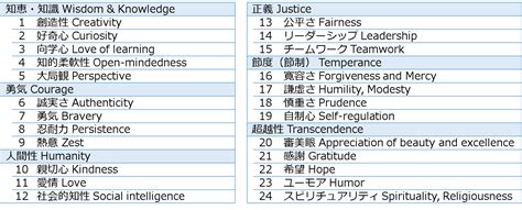 幸せを科学する！「ポジティブ心理学」で組織に意識改革を起こす方法