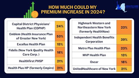 Obamacare Poverty Level 2024 Chart Ny Hynda Laverna