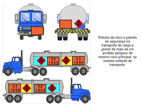 Transporte De Produtos Perigosos CRQ