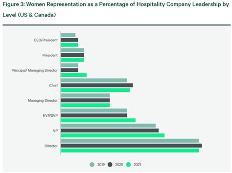 CSRWire A Check In On The Hotel Sectors ESG Initiatives