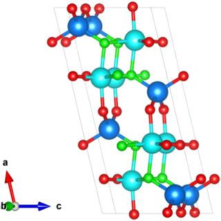 The Structure Of Ga O Ga I And Ga Ii Are Labeled As Dark And