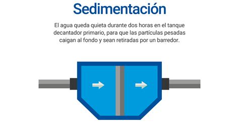 AySA Proceso De Depuracion