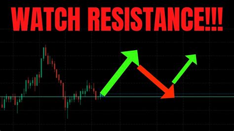 Watch Resistance Must Watch Tsla Spy Nvda Aapl Amzn Meta