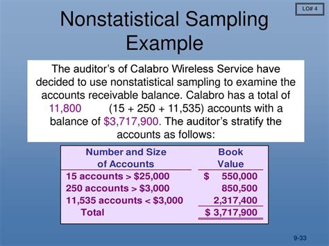 Chapter Audit Sampling An Application To Substantive Tests Of