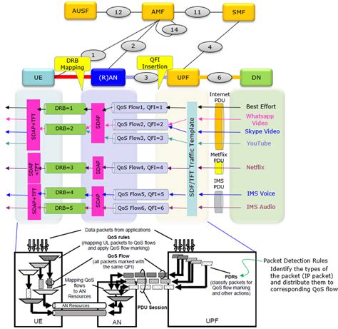 5G ShareTechnote