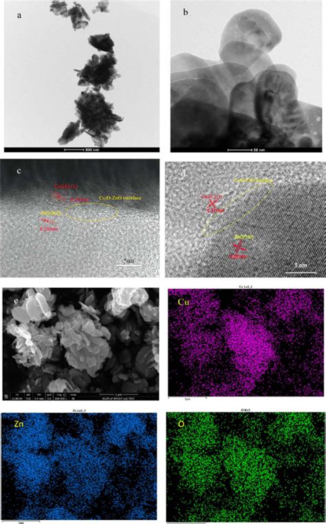 Scielo Brasil Dual Promotion Of Cu Zno Catalysts Modified By