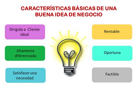 Principales Características De Una Buena Idea De Negocio