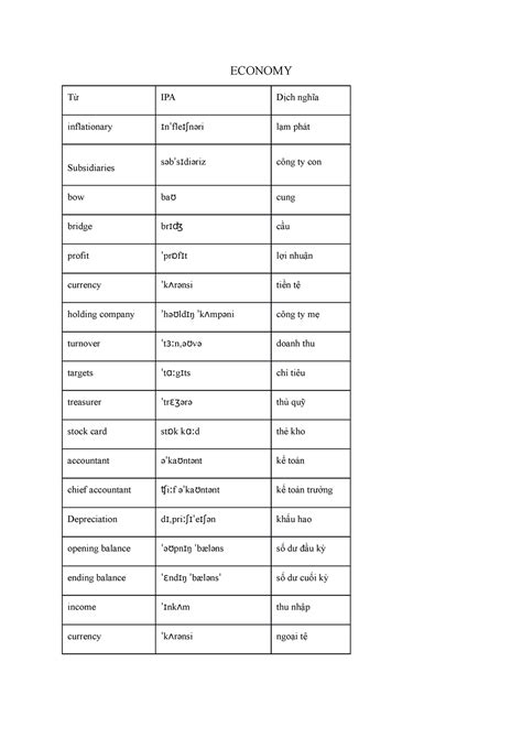 Economy Upload Just To Use The Premium Economy Từ Ipa Dịch Nghĩa Inflationary ɪ ˈn Fle