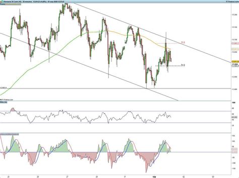 An Lisis Dax Contin A En Tendencia Alcista Y Resistencia En