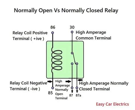 Relay Circuit Diagram Symbols