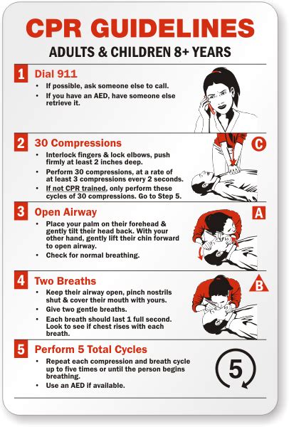 Astepaway New Search Experience Cpr How To Perform Cpr