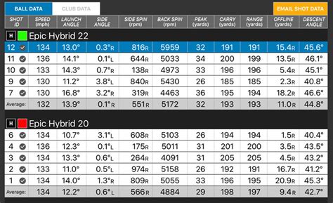 Callaway Epic Hybrid Review Golfalot