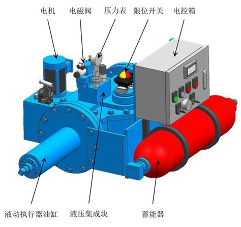 F4 Hpunxq系列电液联动执行器 杭州孚罗泰自控阀门有限公司相关企业：杭州飞君气动液压有限公司）