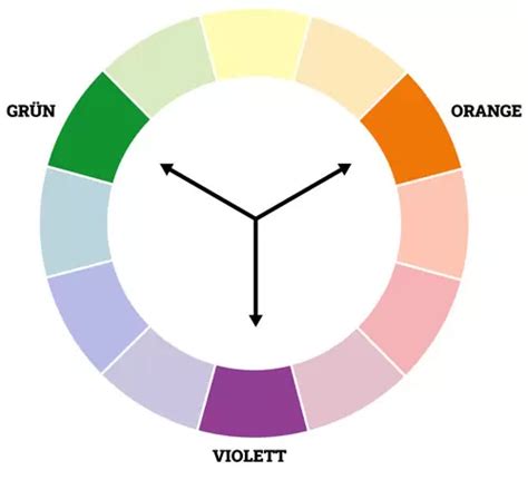 Farbenlehre Der Farbkreis Als Orientierungshilfe Beitr Ge