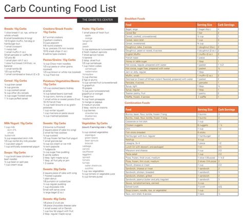 Carb Chart For Foods 20 Free Pdf Printables Printablee Low Carb