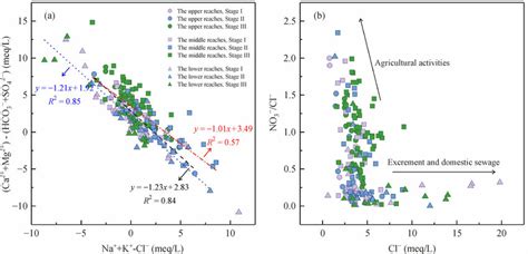 Bivariate Plots Characterizing The Relationship Between A Ca 2 Mg Download Scientific