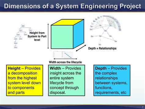 Model Based Systems Engineering Demystified Ppt