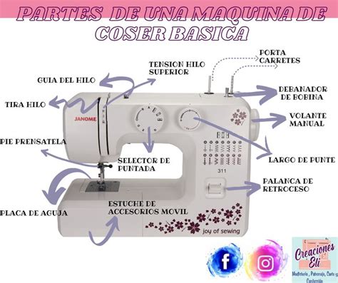 Partes De Una Maquina De Coser Familiar Sewing Activities Sewing