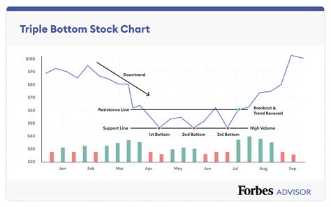 How To Read Stock Charts – Forbes Advisor