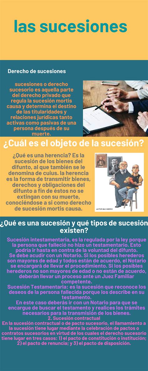 Infografia Sucesiones Las Sucesiones Sucesiones O Derecho Sucesorio