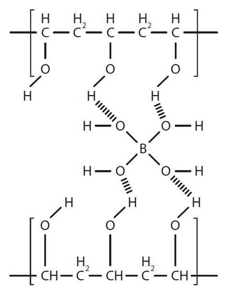 [solved] Draw Two Separate Chains Of The Pva Polymer Using The Structure Of Course Hero