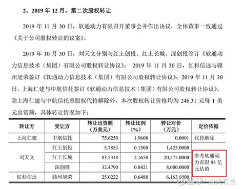 再读软通动力招股说明书，创投机构胜利大逃亡，一级市场吃饱，二级才开始！ 软通动力sz301236 鸿蒙系统 华为算力 软通