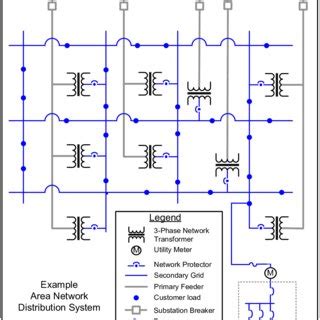 Radial Distribution System Diagram | Download Scientific Diagram