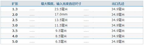 美国Haas LTI工业激光器 光纤激光器 激光焊接头 光纤激光切割头 38mm 激光束增强组件 Haas Laser