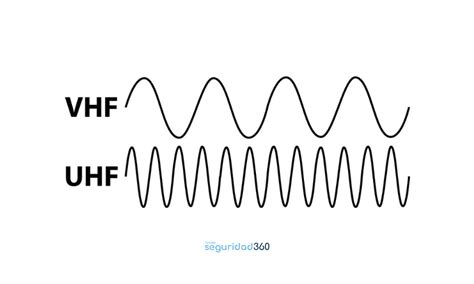 C Mo Elegir Las Mejores Frecuencias De Radio Uhf Y Vhf Para Tu Equipo