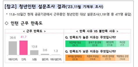 기재부 내년 공공기관 청년인턴 2만2천명 영남일보 사람과 지역의 가치를 생각합니다