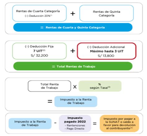 ¿cuáles Son Las Funcionalidades Para Facilitar La Presentación Del F V