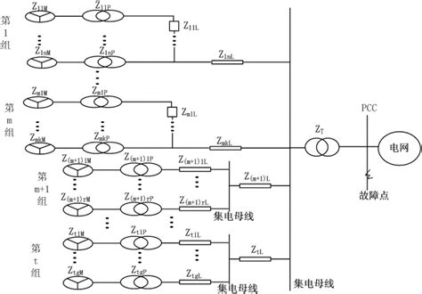 一种计及转移阻抗的风电场短路电流实用计算方法与流程