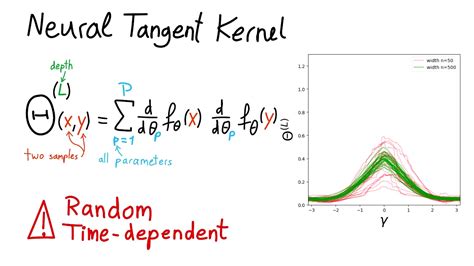 Neural Tangent Kernel Convergence And Generalization In Neural