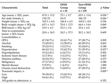 Table 1 From The Impact Of Diffuse Idiopathic Skeletal Hyperostosis On Nutritional Status