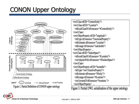 PPT Ontology Based Context Modeling And Reasoning Using OWL