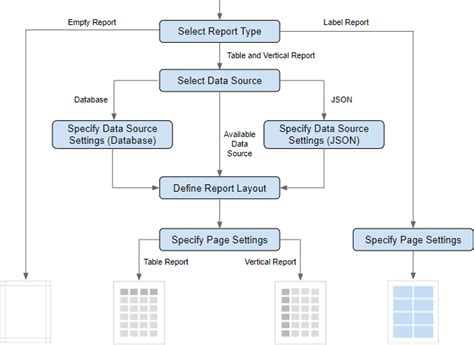 Report Wizard Devexpress End User Documentation