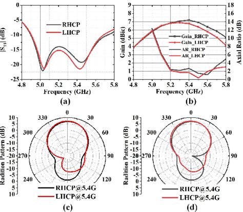 Figure From Polarization Reconfigurable And Beam Switchable Array