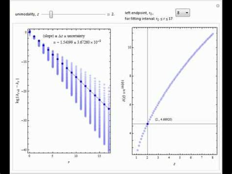 Estimating The Feigenbaum Constant From A One Parameter Scaling Law