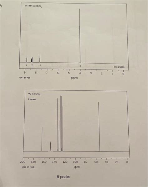 Solved Analyze The Mass Spectra And Spectra 1h Nmr And 13c