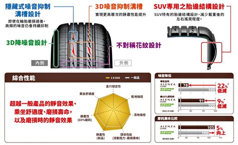 日本普利司通堆出頂級suv專用胎：alenza Lx100 And 001，滿足不同消費需求！ Carlink鏈車網