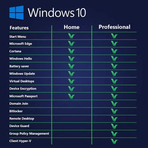 Microsoft Windows Pro Key Original Produkt Key Kaufen Auf Ricardo