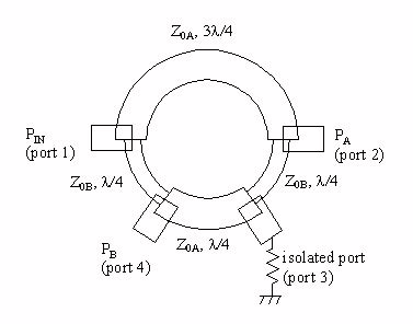 Rat Race Coupler Even Odd Mode Analysis Factory Sale