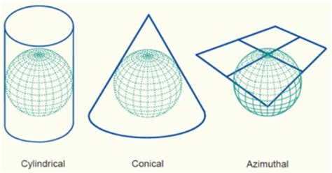 Proyecciones Cartogr Ficas Concepto Para Qu Sirven Tipos