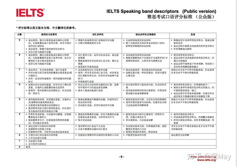 雅思口语 官方评分标准 知乎