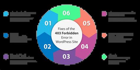 How To Fix A 403 Forbidden NGINX Error 9 Easy Methods