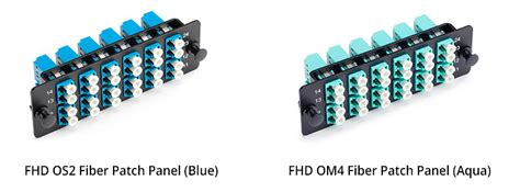 The Ultimate User Guide To Fiber Patch Panel