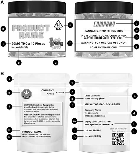 A Clinical Framework for Evaluating Cannabis Product Quality and Safety