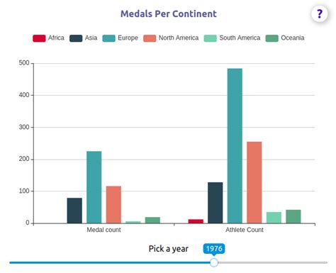 The Olympics How To Build A Linked Data Application By Angus